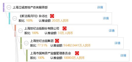 上海立誠房地產咨詢服務部 專業賦能，精準導航房地產咨詢服務