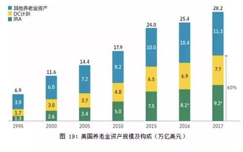 從全球共同基金趨勢，看中國資產管理的未來