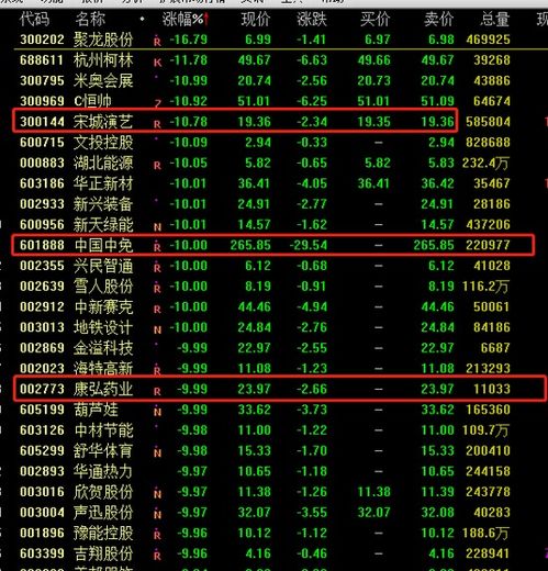 董承非持股動向 重倉美年健康與康弘藥業，中國中免持倉銳減