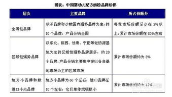 嬰童用品行業發展前景、趨勢與基于趨勢資產管理的投資策略分析