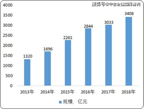 2020年中國功能性照明行業市場分析、投資前景與趨勢預測
