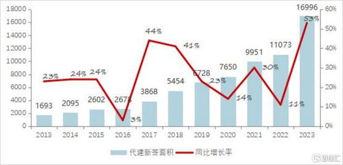 代建模式重塑地產市場，解讀行業標桿綠城管理 (9979.HK) 的獨特打法與核心優勢
