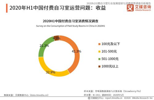 2020上半年中國付費自習室行業 發展現狀、消費趨勢與資產管理前景分析