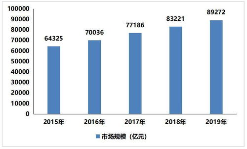 2021-2025年中國海洋經(jīng)濟產(chǎn)業(yè)發(fā)展前景預(yù)測分析及產(chǎn)業(yè)投資戰(zhàn)略研究報告