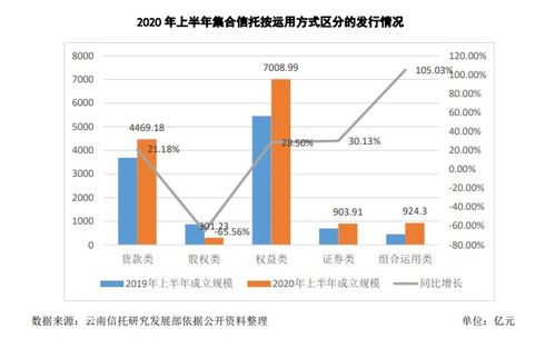 頭部信托公司引領(lǐng)行業(yè)增長(zhǎng)，金融與地產(chǎn)仍是資產(chǎn)管理重點(diǎn)方向