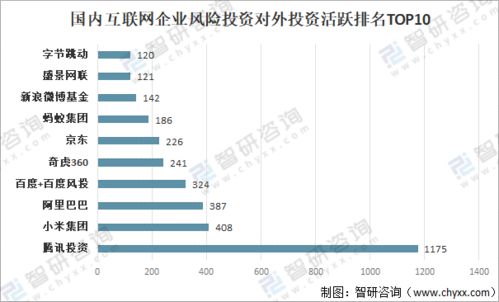 2021年中國企業(yè)風險投資發(fā)展現(xiàn)狀及未來趨勢分析 資產(chǎn)管理新格局