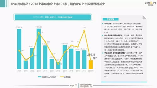 2018上半年中國創(chuàng)投市場 資本洪流下的投資熱度與資產(chǎn)管理新趨勢